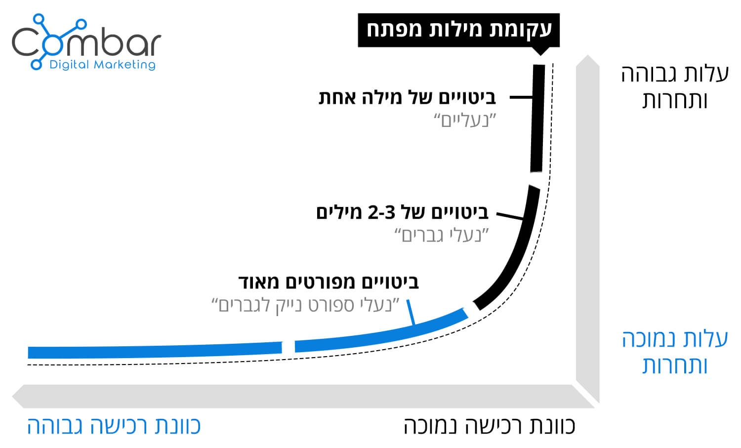 תאוריית הזנב הארוך